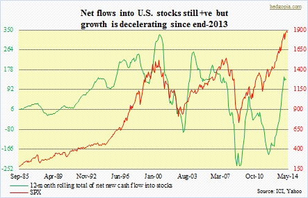 Stock flows