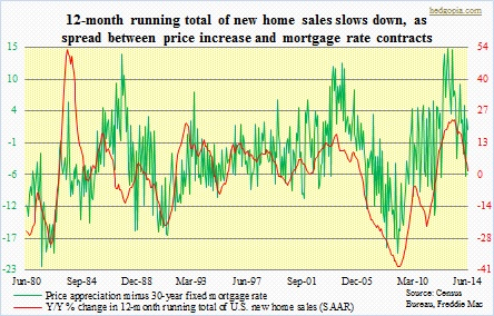 new home sales