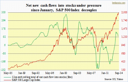 Stock flows