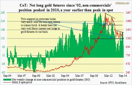 CoT, gold