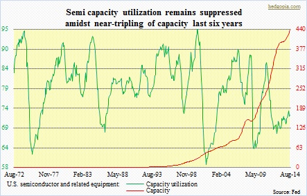 Semi and equiment, CU & capacity