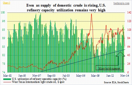 WTIC, refinery CU