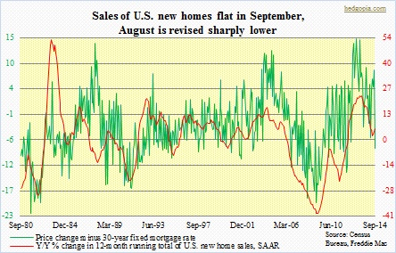 new home sales