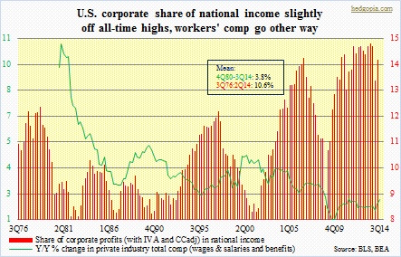 ntnl inc, corp share; total comp