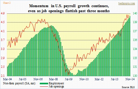 JOLTS job openings vs. employment