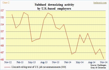 Job cut announcements