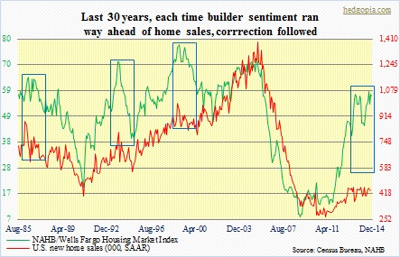 NAHB, new home sales