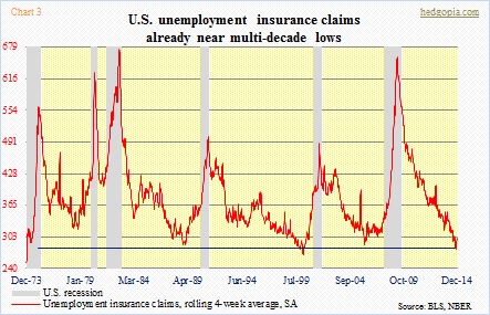 Unemployment insurance claims, recession