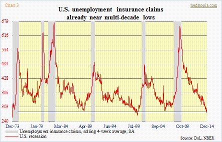 Unemployment insurance claims, recession