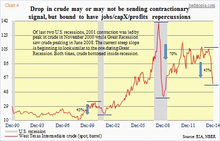 WTIC, recession