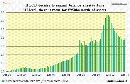ecb assets