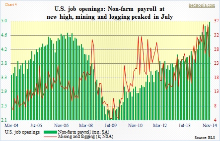 job openings, nf payroll, mining and logg