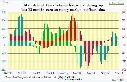 stock flows