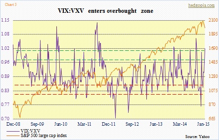 vix, vxv
