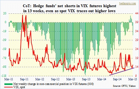 vix