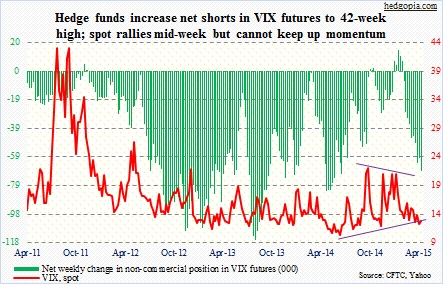 vix