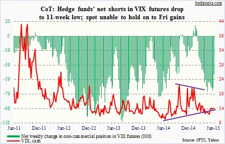 vix