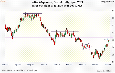 Vix Vxv Ratio Chart