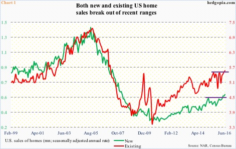 Us Existing Home Sales Chart