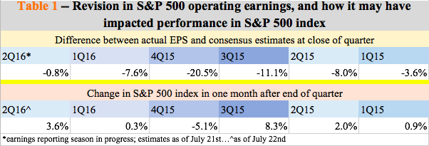 Screen Shot 2016-07-24 at 11.00.36 AM