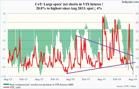 VIX