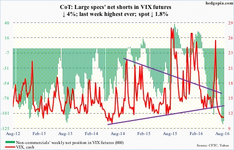 VIX