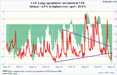 VIX