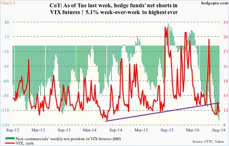 Vix Futures Charts