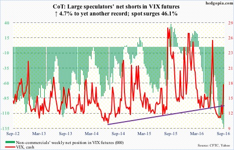 vix
