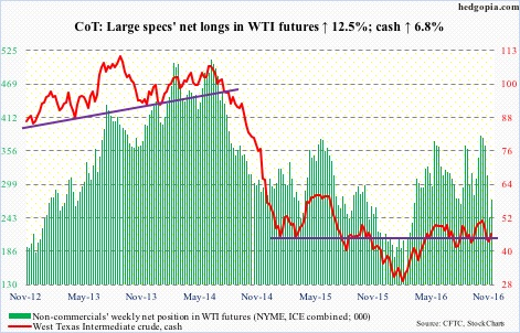 wti