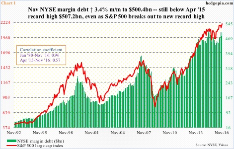 Nyse Margin Debt Chart