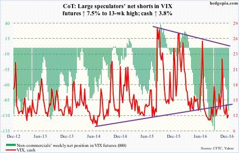 vix
