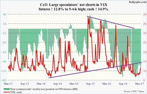 VIX