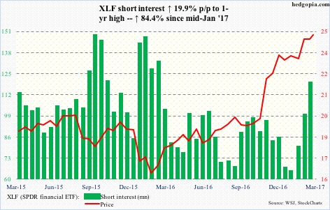 XLF