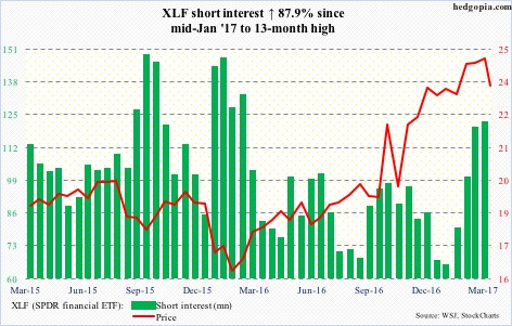 XLF