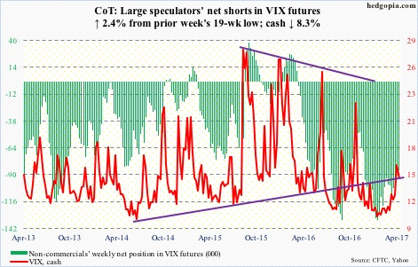 VIX