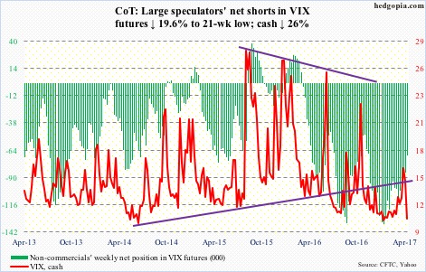 VIX