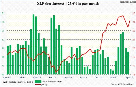 XLF