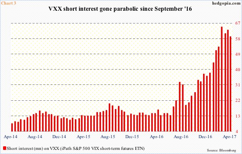 Vxx Short Interest Chart