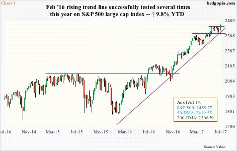 Ivv Etf Chart